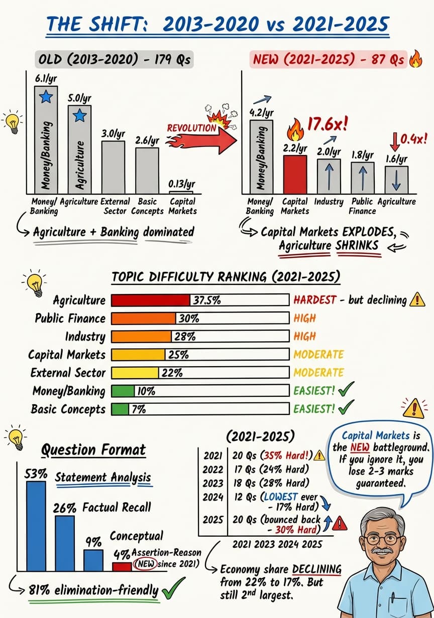 Economy Orientation