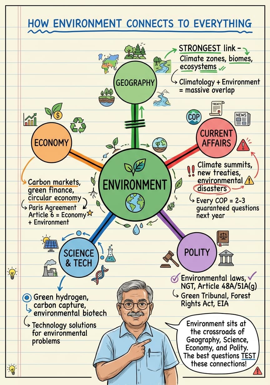 Environment Orientation