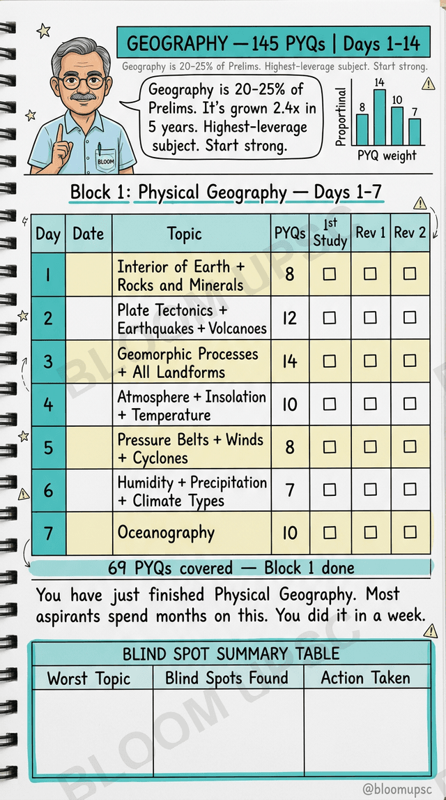 60-Day Plan — Geography tracker