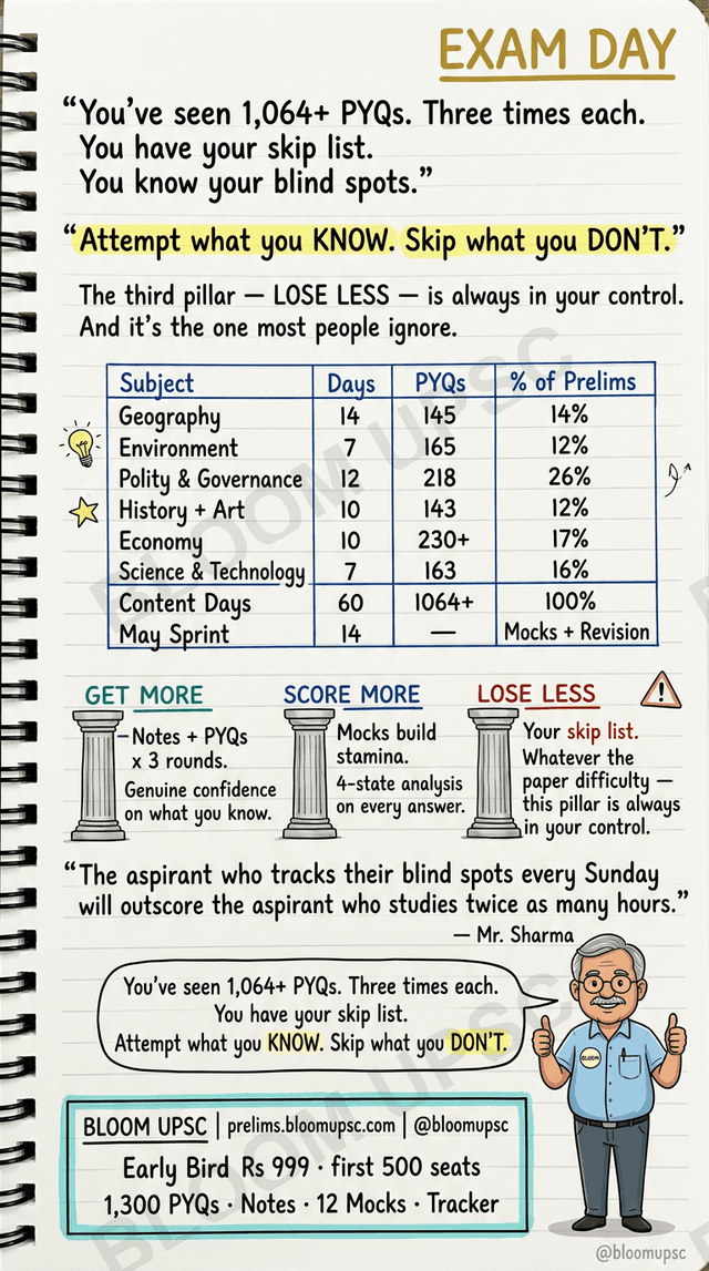 60-Day Plan — Exam Day close